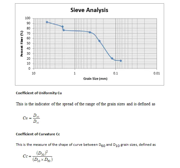 رسم مخطط التحليل المنخلي للتربة