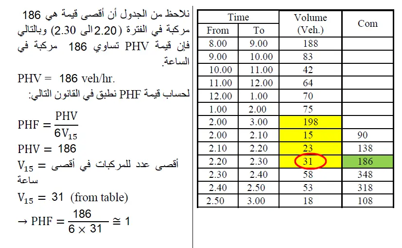 تجربة الحجم المروري للطريق