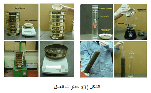 اختبار التحليل الحبيبي للتربة بطريقة الهيدروميتر (Hydrometer Analysis) 6 تجربة التحليل الحبيبي للتربة بطريقة الهيدروميتر - Hydrometer Analysis