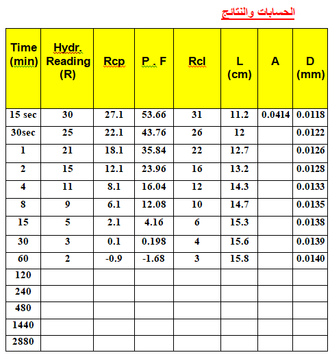 اختبار التحليل الحبيبي للتربة بطريقة الهيدروميتر (Hydrometer Analysis) 7 تجربة التحليل الحبيبي للتربة بطريقة الهيدروميتر - Hydrometer Analysis