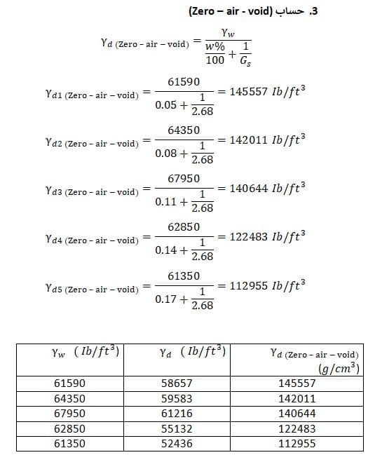 تجربة رص التربة بطريقة بروكتور المعدل مع المناقشة (Compaction Test) 7 حسابات تجربة بروكتور القياسية - Proctor Test