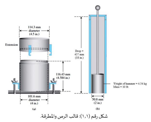 تجربة رص التربة بطريقة بروكتور المعدل مع المناقشة (Compaction Test) 4 جهاز رص التربة تجربة بروكتور المعدل
