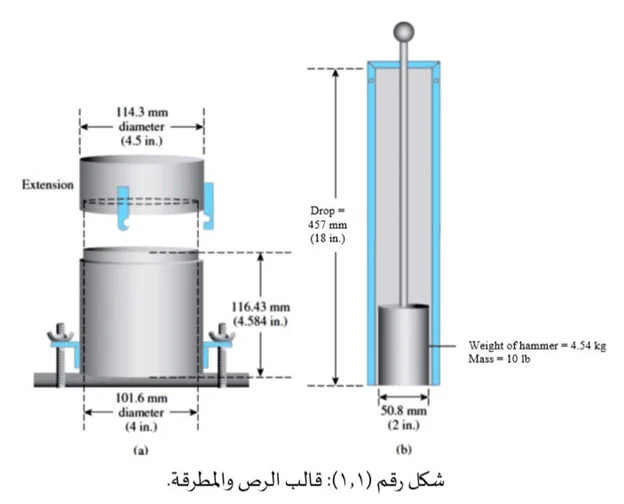 جهاز رص التربة تجربة بروكتور المعدل