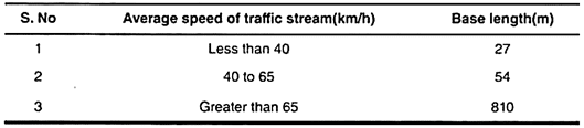 تجربة دراسات السرعة الفورية للطرق مع المناقشة (Spot Speed Studies) 4 الأطوال الأساسية لتحديد السرعة الموضعية
