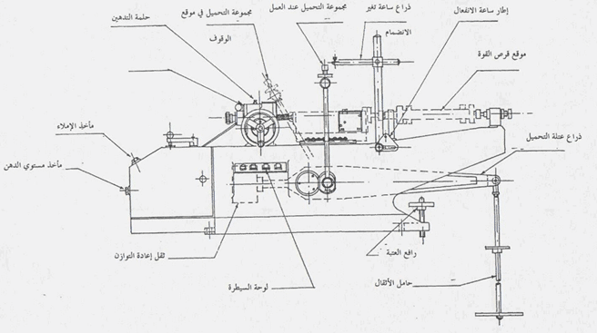 تجربة القص المباشر للتربة مع المناقشة (Direct Shear Test) 4 جهاز فحص القص المباشر للتربة