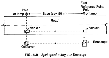تجربة دراسات السرعة الفورية للطرق مع المناقشة (Spot Speed Studies) 6 المنظار (Enscope) السرعة الفورية للطريق