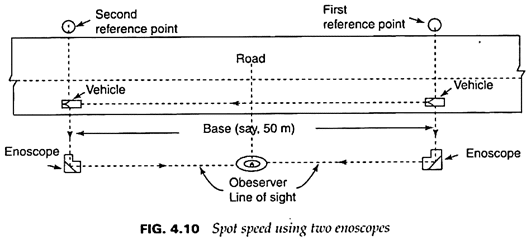 تجربة دراسات السرعة الفورية للطرق مع المناقشة (Spot Speed Studies) 7 المنظار (Enscope) السرعة الفورية للطريق