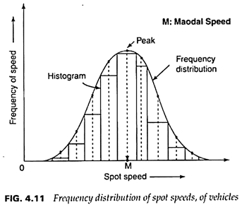 تجربة دراسات السرعة الفورية للطرق مع المناقشة (Spot Speed Studies) 8 جدول توزيع التردد قياس السرعة الفورية
