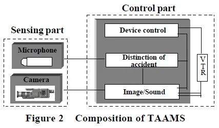 تحليل التقاطع المروري جهاز TAAMS