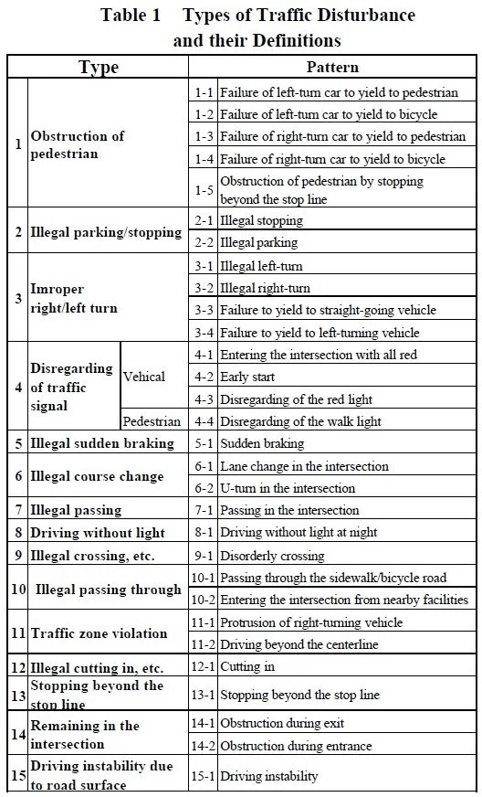 تحليل التقاطع المروري  Traffic Intersection Analysis
