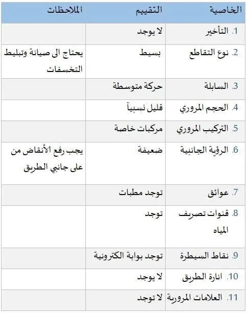 تجربة تحليل التقاطع المروري مع المناقشة - Traffic Intersection Analysis