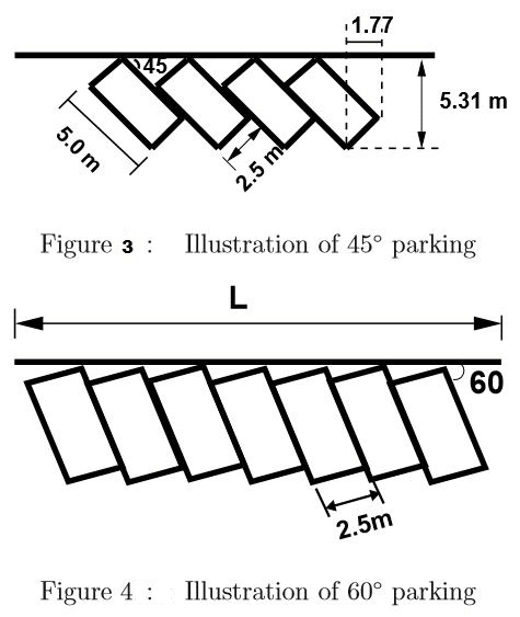 تجربة تحليل مواقف السيارات مع المناقشة (Parking Studies Test) 7 مواقف السيارات في الشوارع (On street parking)