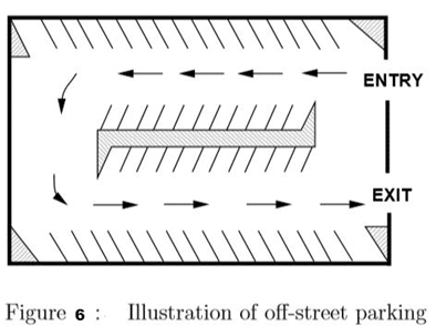 تجربة تحليل مواقف السيارات مع المناقشة (Parking Studies Test) 9 وقوف السيارات خارج الطريق (Off street parking)