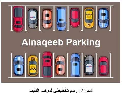 تجربة تحليل مواقف السيارات (Parking Studies Test)