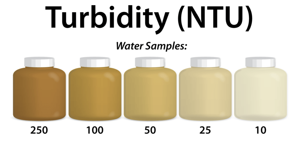 تجربة فحص الكدرة لعينة ماء مع المناقشة - Turbidity Measurement 2 نماذج لقياس العكورة بوحدات NTU