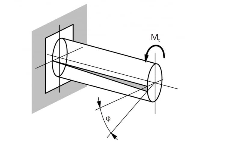 Torsion Test