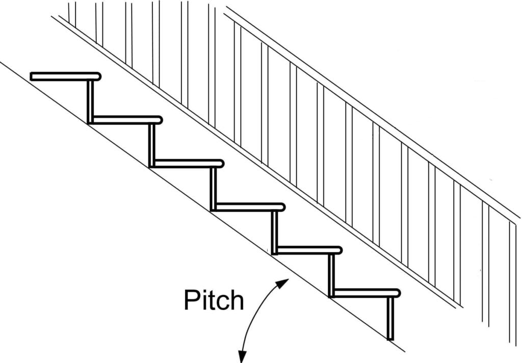 المتطلبات التصميمية لبناء درج جيد وآمن - Requirements Of Stairs 1 درجة ميل السلم Pitch