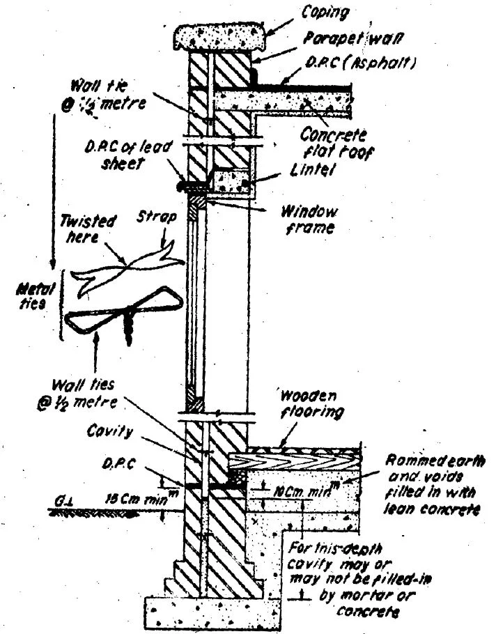 بناء جدار التجويف و D.P.C
