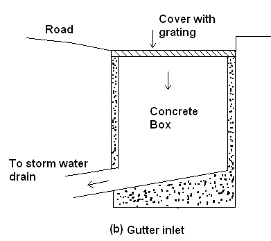 تنفيذ شبكات الصرف الصحي (شبكات المجاري والأمطار وملحقاتهما) 19 Gutter Street inlets