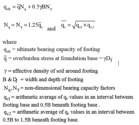 طرق حساب قابلية تحمل التربة للأساس من فحص CPT أو Cone Penetration Test 1 Schmertmann Terzaghi formula