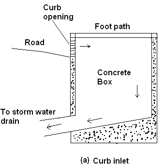 تنفيذ شبكات الصرف الصحي (شبكات المجاري والأمطار وملحقاتهما) 18 Sewer Street inlets