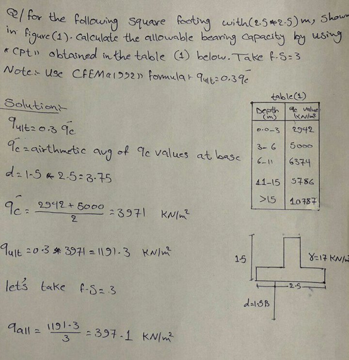 طرق حساب قابلية تحمل التربة للأساس من فحص CPT أو Cone Penetration Test 9 CFEM 1992 Modified formula