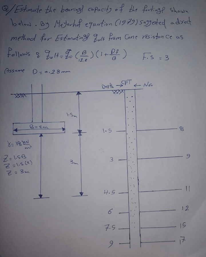 طرق حساب قابلية تحمل التربة للأساس من فحص CPT أو Cone Penetration Test 5 Meyerhof 1976 formula question1