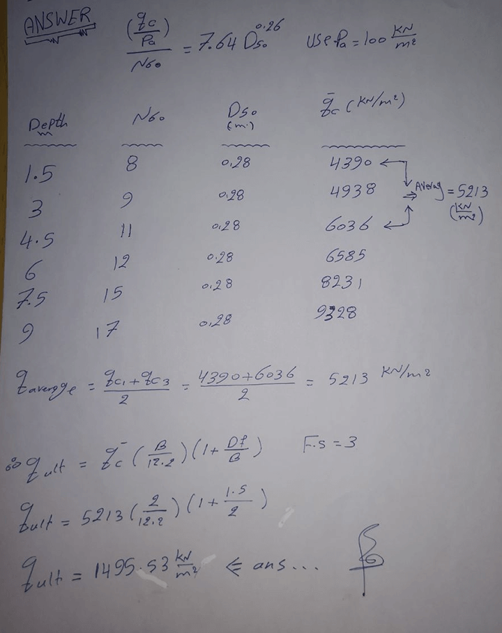 طرق حساب قابلية تحمل التربة للأساس من فحص CPT أو Cone Penetration Test 6 Meyerhof 1976 formula question2
