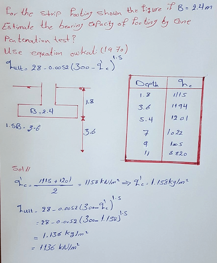 طرق حساب قابلية تحمل التربة للأساس من فحص CPT أو Cone Penetration Test 8 owkati 1970 formula question